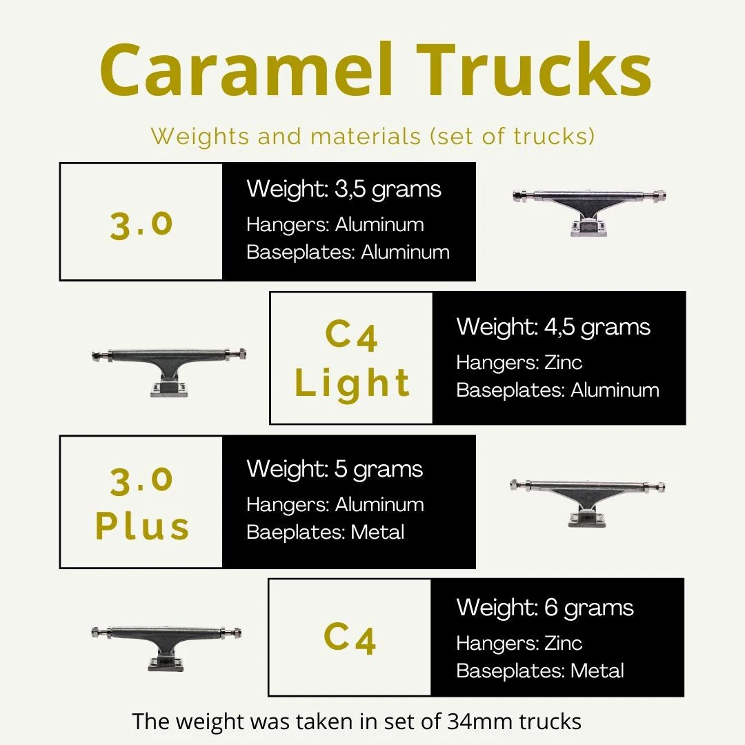 Caramel Fingerboard Standard 3.0 Plus Trucks - 32mm - Image 2